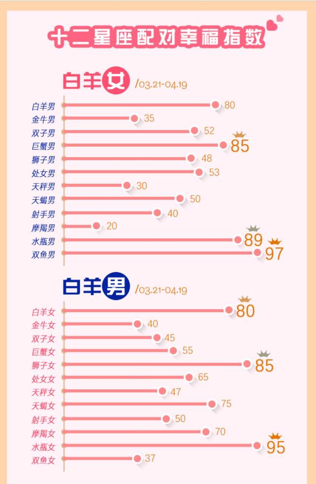 星座配对表图片 指数图片