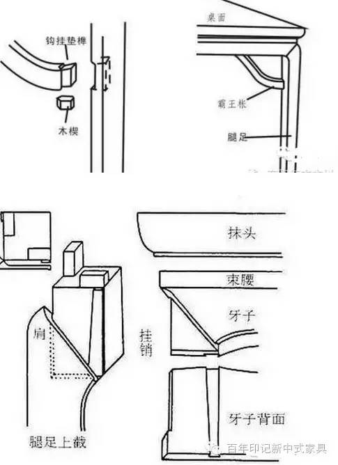 抱肩榫,其结构与粽角长短榫原理相似,实际上是把粽角榫的斜肩移到榫头