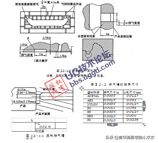 注塑模具排气途径和方法