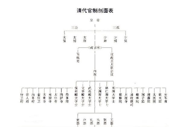 原创清朝六部尚书中哪个部门最牛逼他们相当于现在的哪个部门