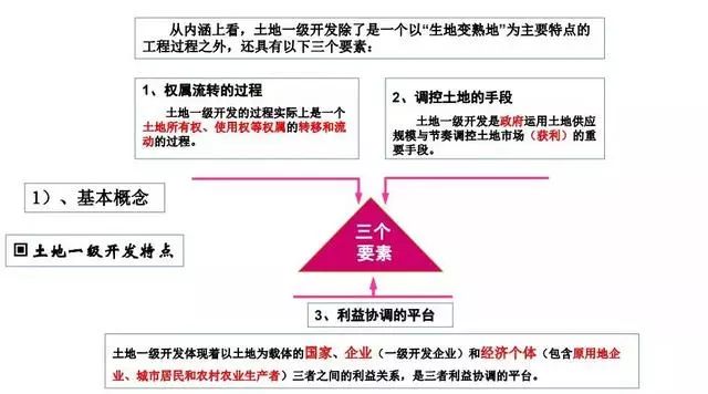 土地一级开发整体方案策划及盈利模式(建议收藏)