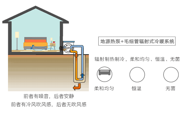 地源热泵系统 毛细管辐射式冷暖系统示意图地源热泵系统如果说类似于