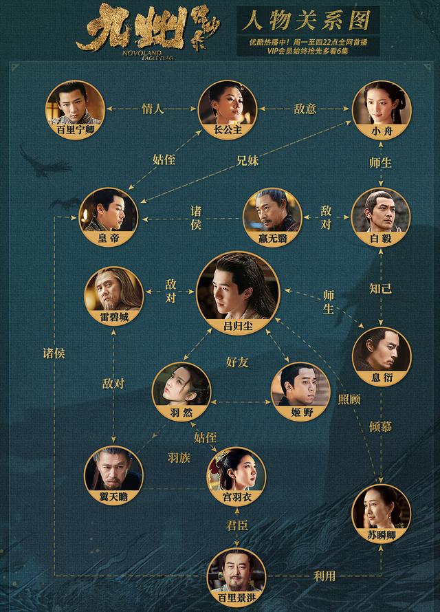 如果没看过《九州·海上牧云记》和《九州天空城》的观众,不要再看了