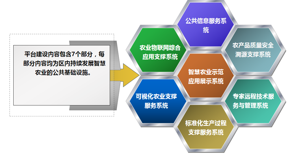 雲輝牧聯智慧農業綜合服務雲平臺建設解決方案