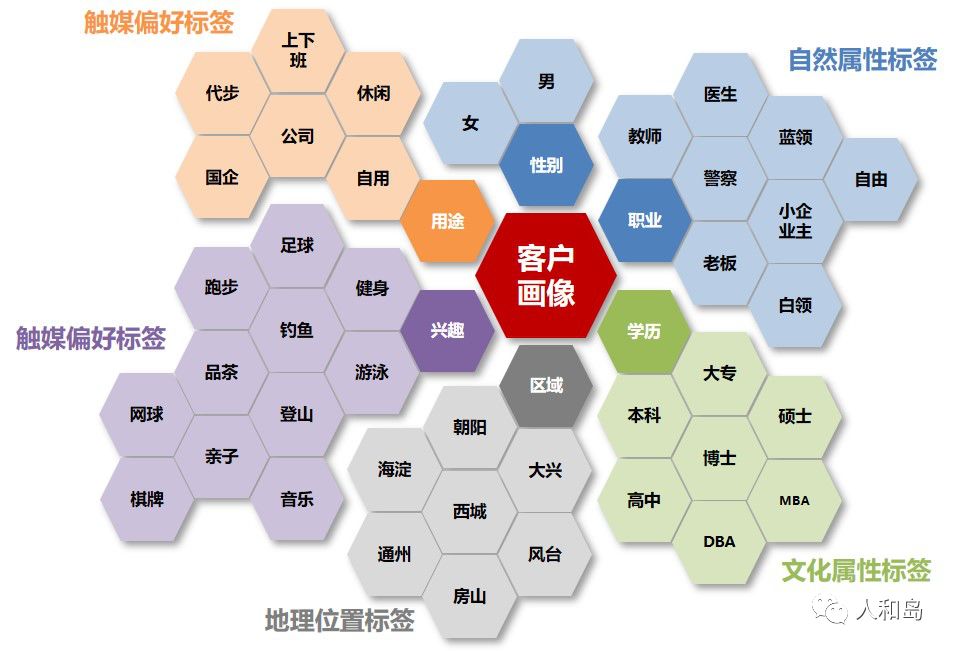 數據時代下4s店提升業績的必備保障目標客戶精準畫像