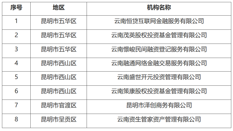 p2p哪些平台退出了(p2p哪些平台退出了呢)