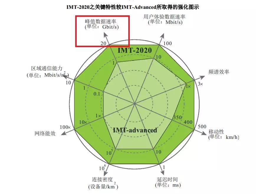  5g ms