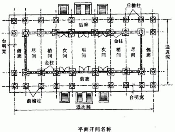 日行一步 | 一天一点建筑理论小知识no.51_开间