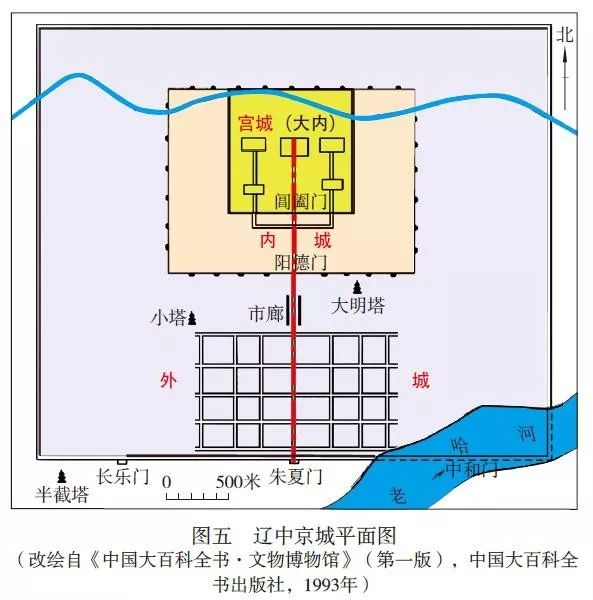 董新林辽上京规制和北宋东京模式