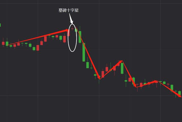 陳望舒:連載入門黃金原油外匯教學!外匯交易k線基礎形態(4)