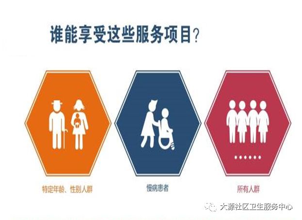 国家基本公共卫生服务,免费提供健康你我_管理