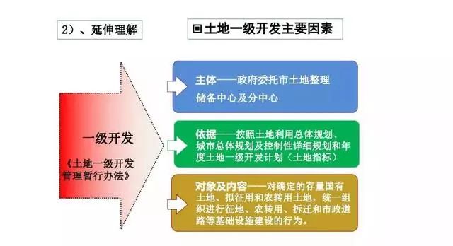 土地一级开发整体方案策划及盈利模式(建议收藏)