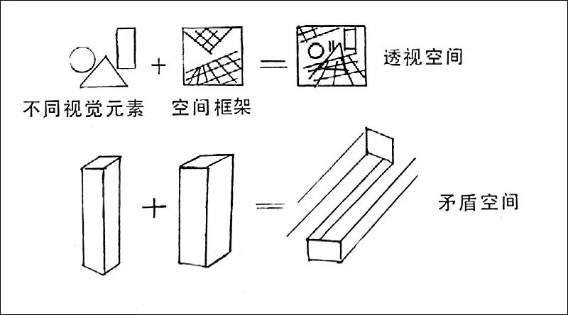 具有一定的透視空間視覺元素處於一定的空間狀態,(形成空間交錯)其