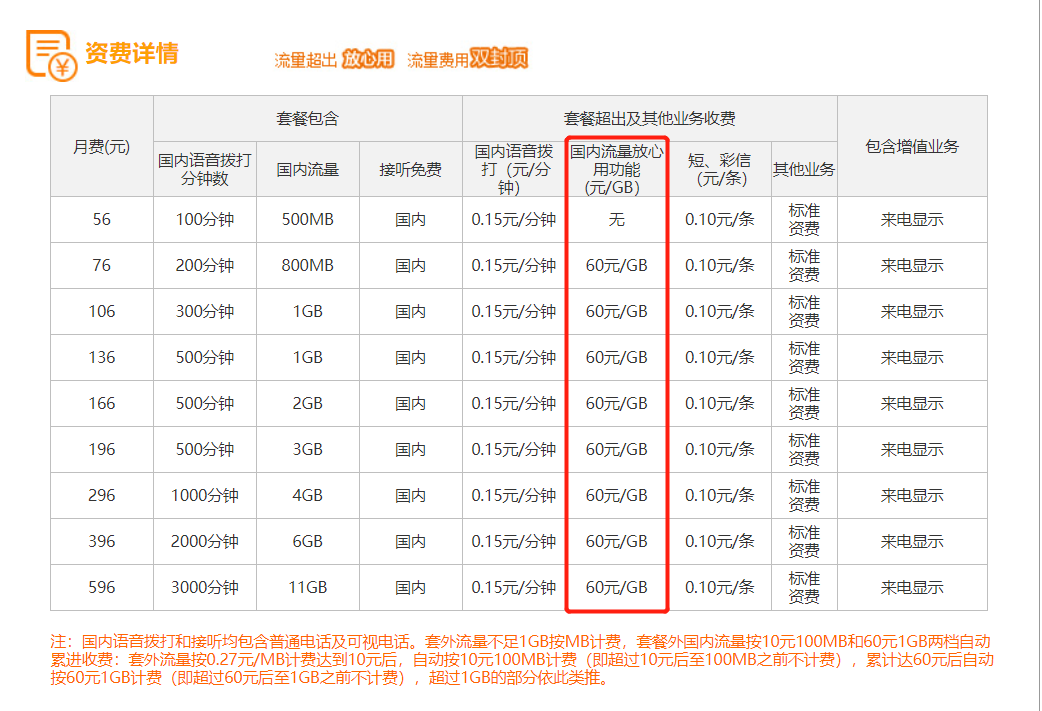 购买联通流量包价格多少