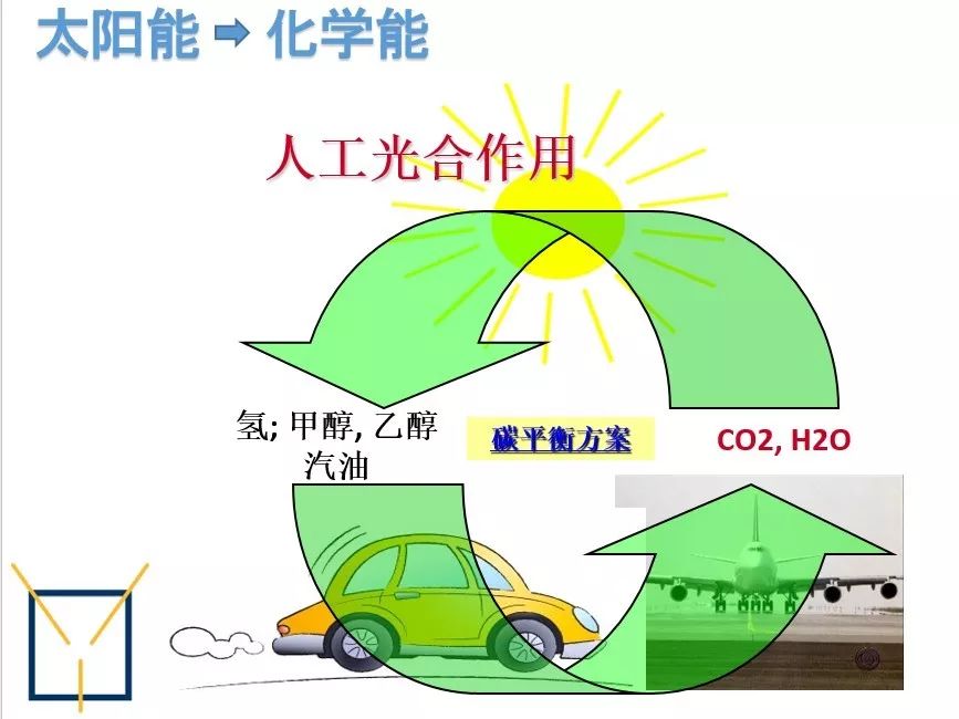 在地球的表面,所以这应该是一个相对来说比较好的,终极的碳平衡方案