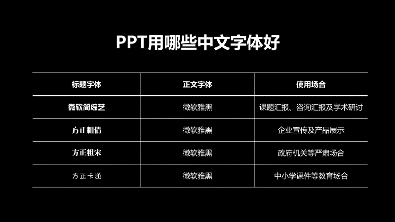 ppt用什么字体 来自搜狐网