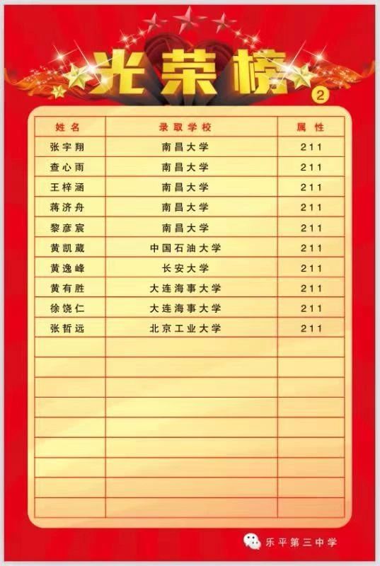 光荣榜江西省乐平第三中学报喜考