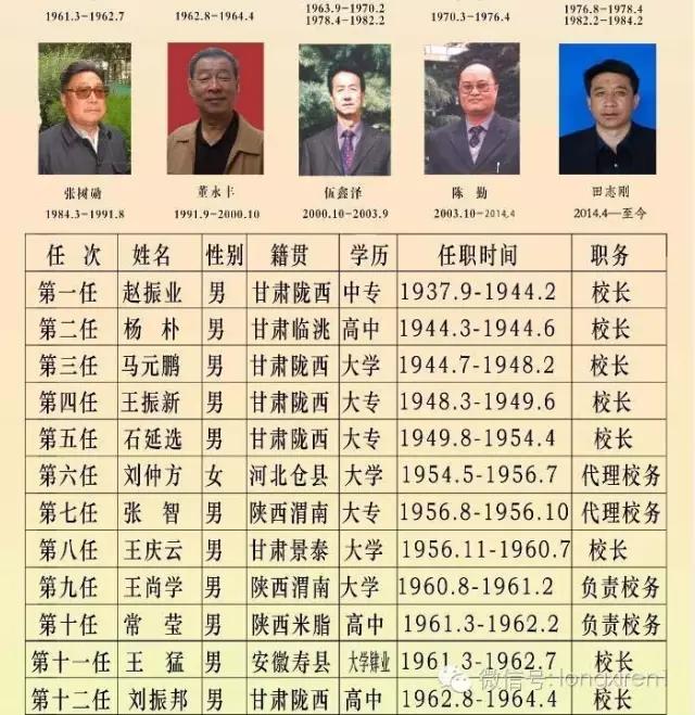 安乡一中历任校长图片