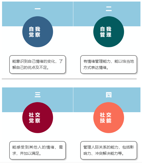 你是高情商人才吗一个权威测试告诉你