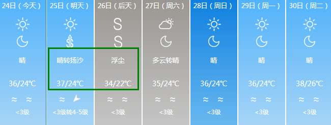 強降雨 降溫 雷暴大風來襲!全疆未來7天天氣將