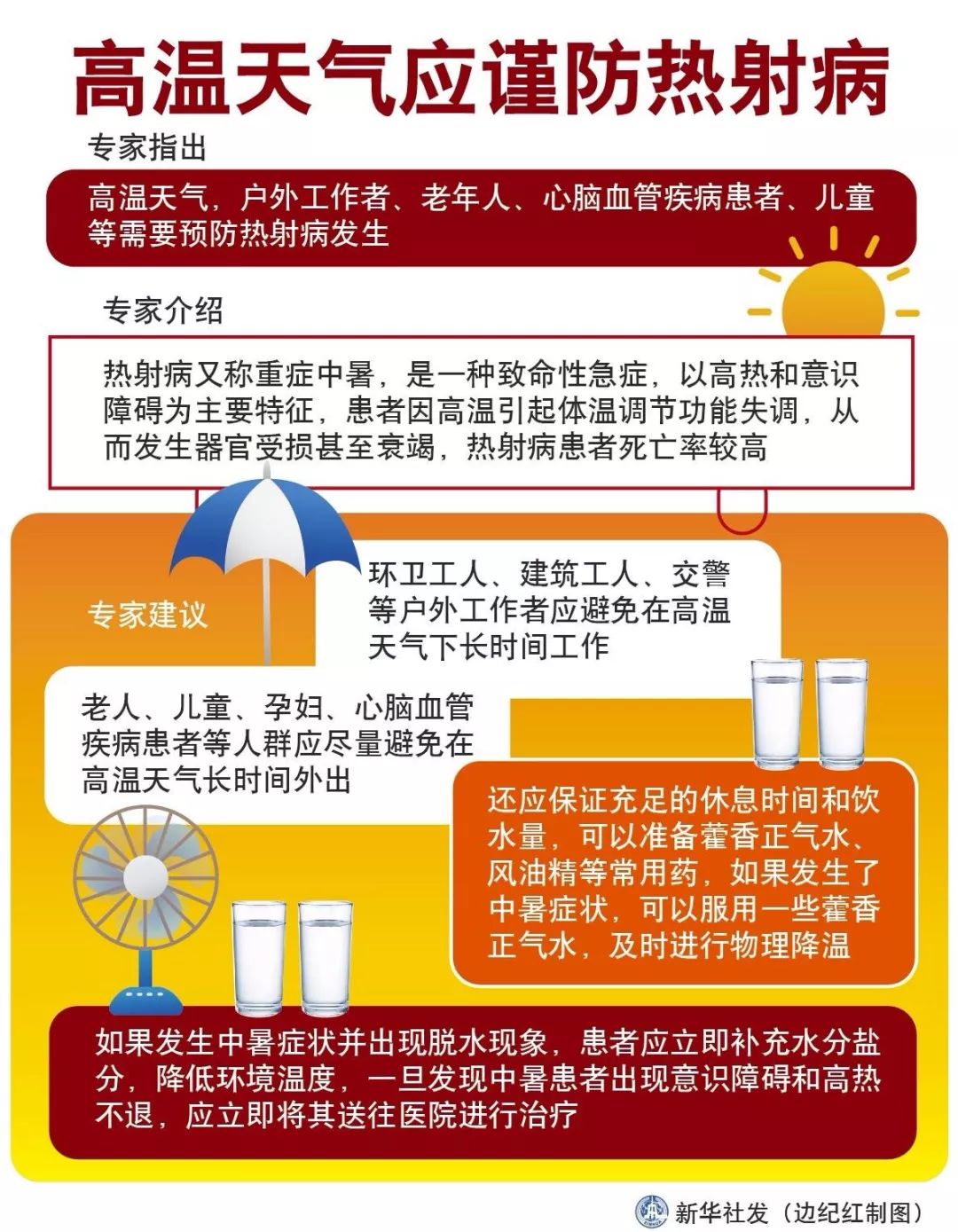 市急救中心:"120"四天急救47例中暑【7.25】