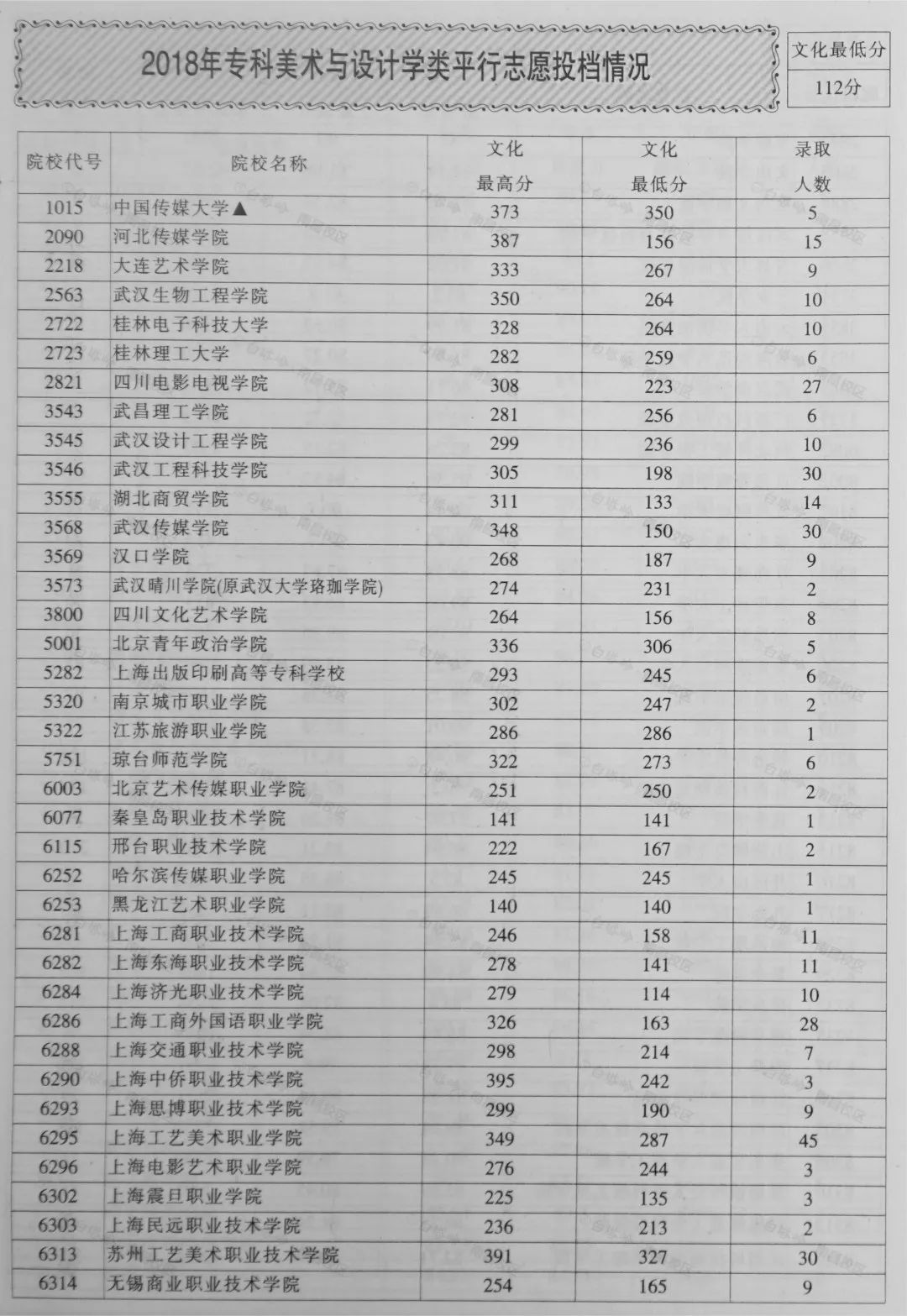 江西省2019年高職專科志願填報指南