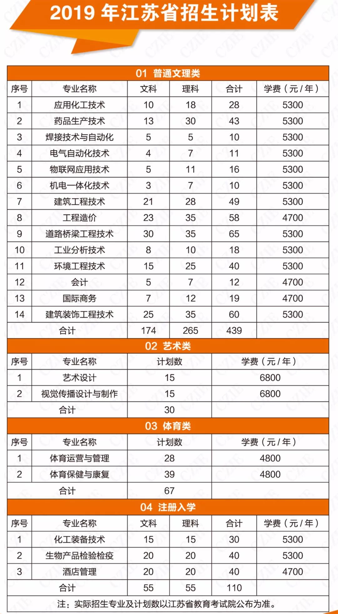 czie.edu.cn/zs服务平台编辑:汪媛媛 姚玲玲 侯静如返回搜