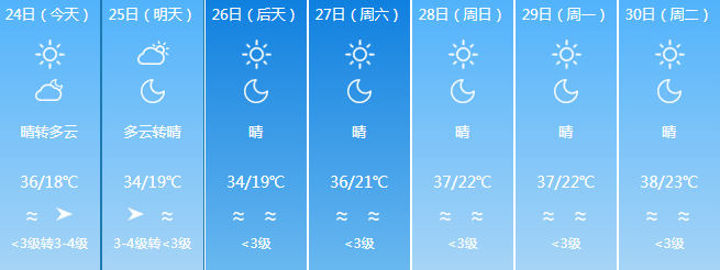 全疆各地的人民又要 全疆未來七天天氣預報