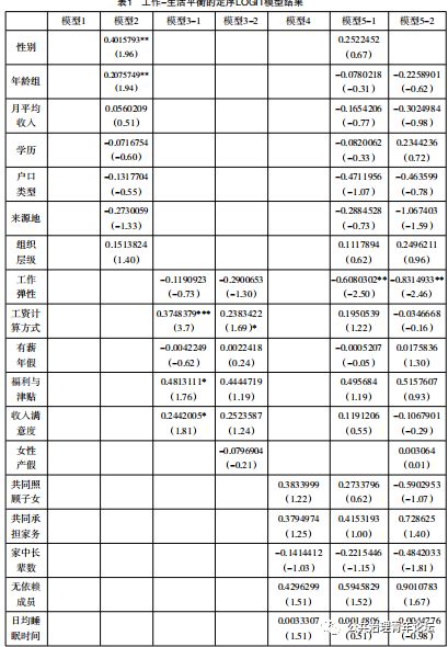 基于社会政策视角的工作-生活平衡研究插图 基于社会政策视角的工作-生活平衡研究插图