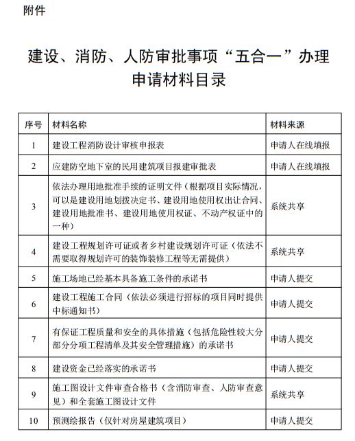 广州消防器材选购指南：从建筑工程到中式装修的消防安全配置全解析