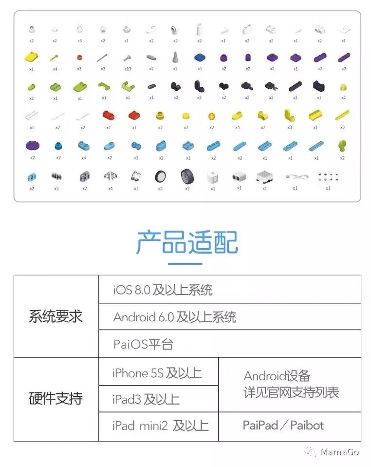 Botzee智能积木套装|百变造型，智能APP，编程思维一网打尽！_搜狐汽车_搜狐网