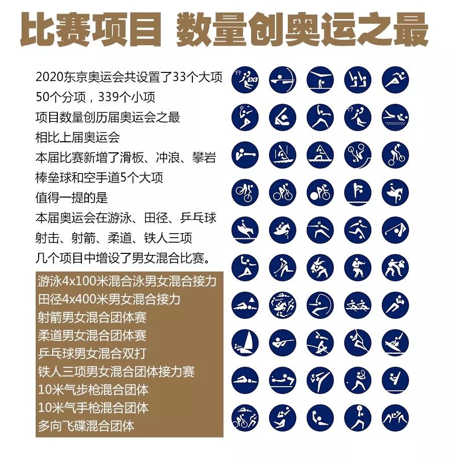 2020年奥运会是东京这座城市第二次承办夏奥会,共将设置33个大项,50个