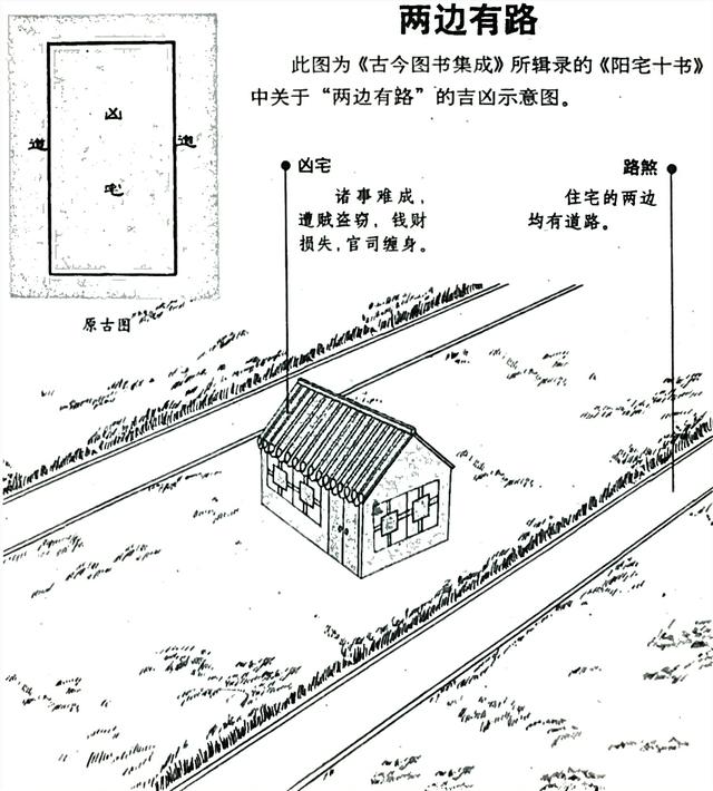 論屋型風水吉凶_吉宅