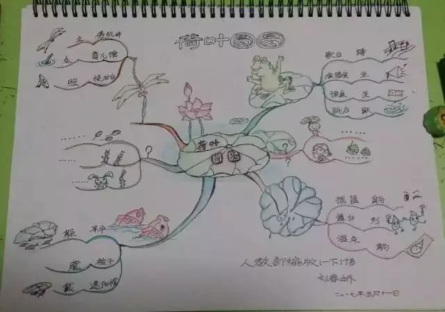 51張作文思維導圖讓孩子走進不一樣的作文世界