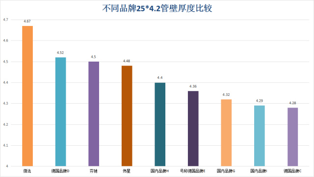 品牌水管质量测试对比实验深度剖析水管好坏