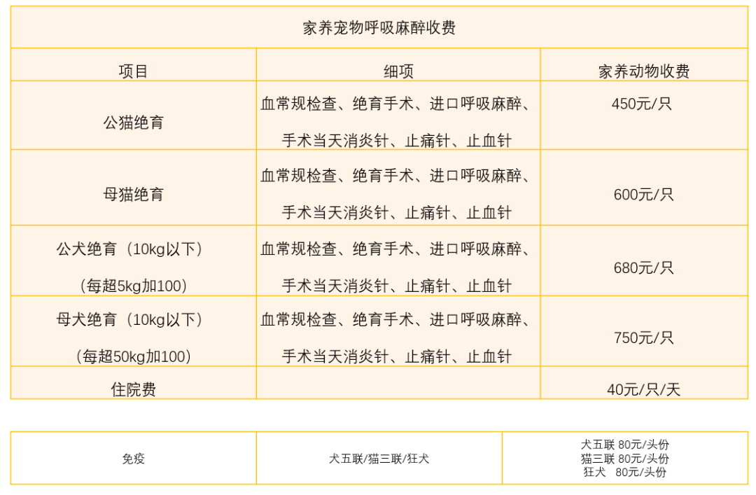 宠物疫苗收费价目表图片