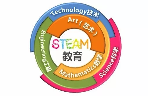 三颗芝麻幼儿steam课程,将steam教育融于幼儿园活动中_科学