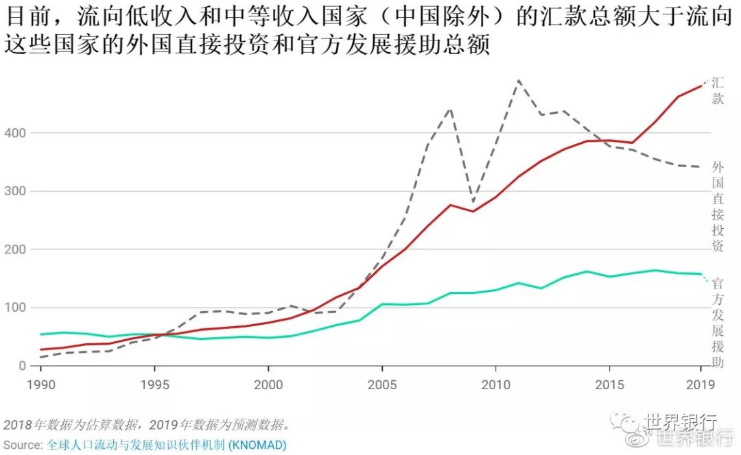gdp的比重达25%(含)以上:汤加,吉尔吉斯斯坦,塔吉克斯坦,海地以及