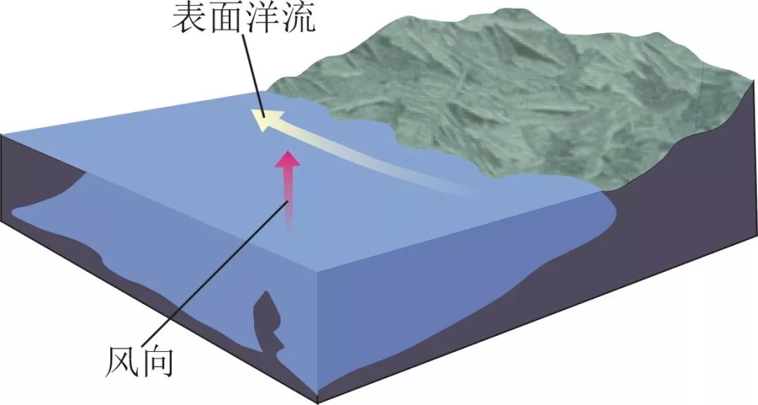 高中地理基本概念第二十四期