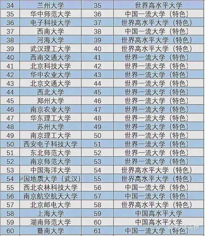 2019中國985211工程大學排名發佈有你的目標院校嗎