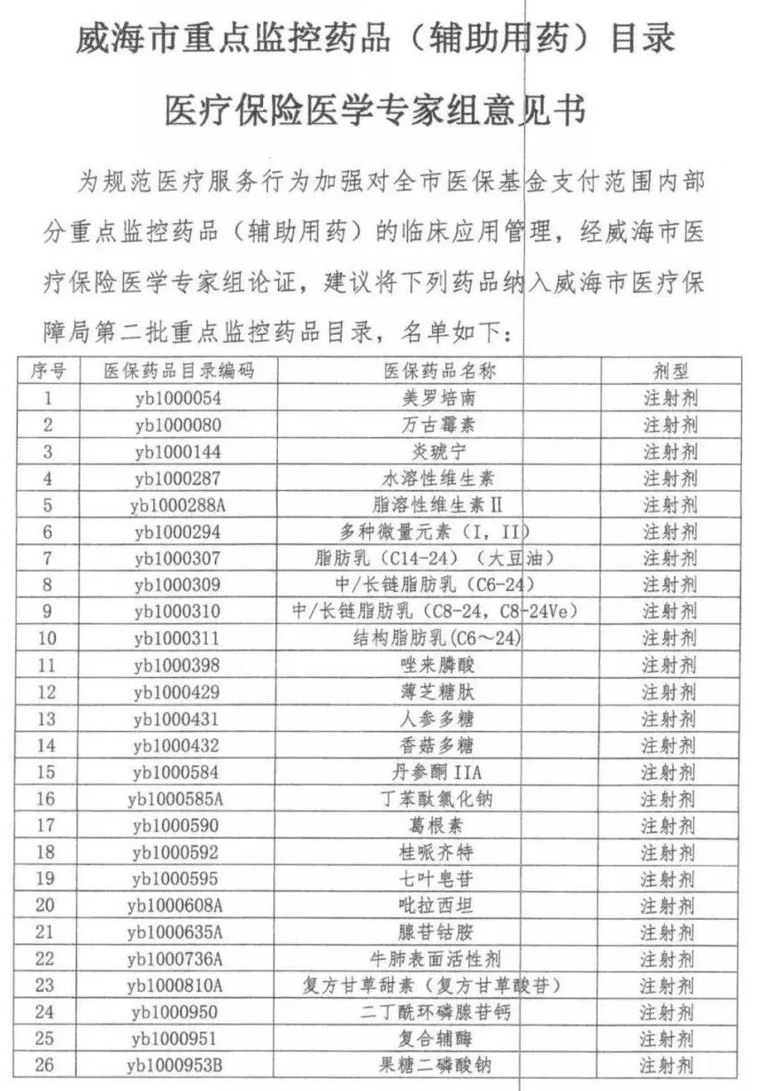 该目录是在3月份江西省重点药品监控目录(20个)基础上,合并了国家版