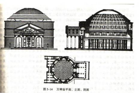 巴黎万神庙平立剖图片