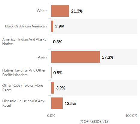 海润管家 | 美国加利福尼亚州费里蒙特城市介绍