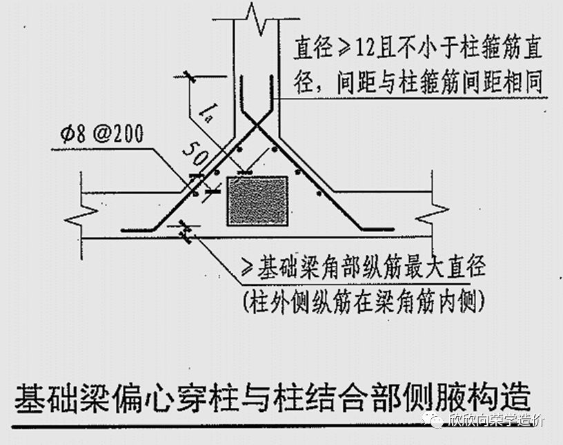 认识基础梁加腋构造