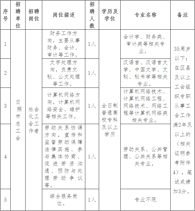 日照求职指南：寻找适合自己的工作机会