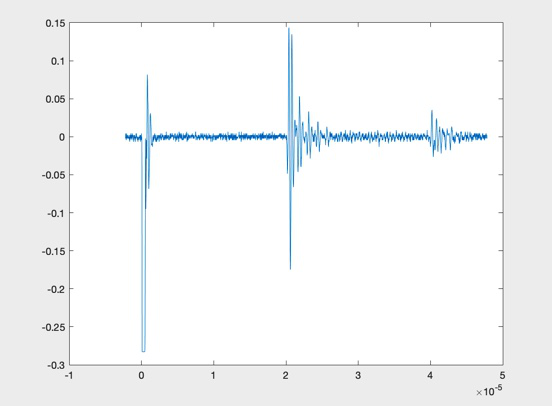 理院新闻我院第二届暑期学堂超声波无损检测顺利结课