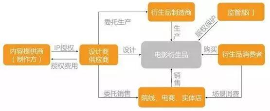 文创IP联名：打开文艺复兴之门的新钥匙
