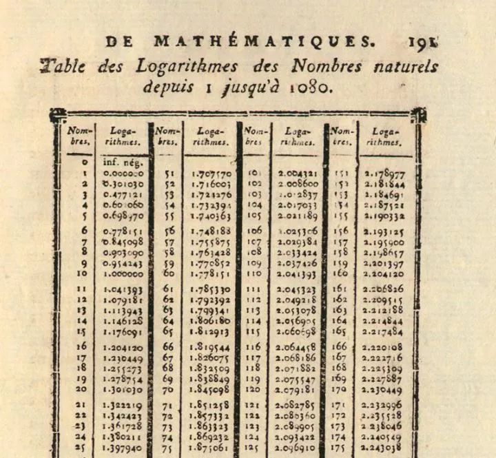 没有计算器,所以对数运算只能查表,不过这已是算术部分的最难篇目2.