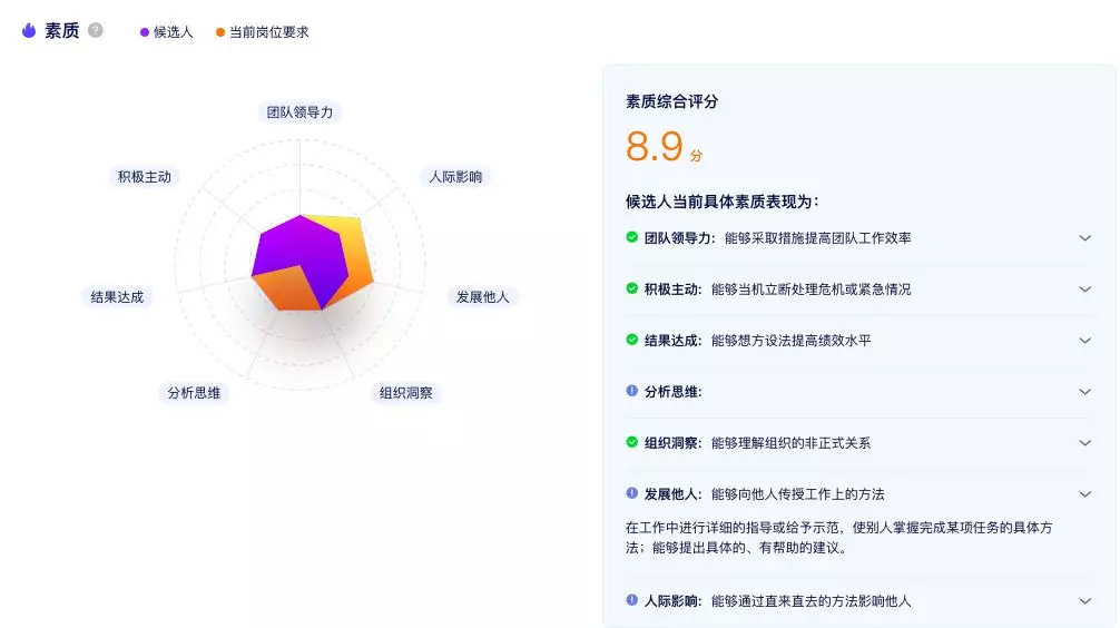 如果候选人完成了ai面试和测评,那么他的人才画像中会自动出现相关的