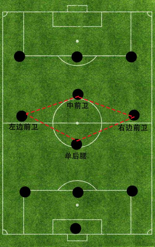 原创浅析现代足球343阵型及其分支克鲁伊夫创造巴萨运用到极致